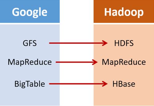 JBD2与Hadoop 高效数据处理与存储服务的融合