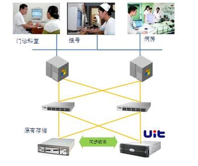 UIT UDMS虚拟化 赋能高效存储资源管理与数据处理