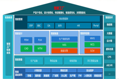 2023物博会丨“高性能智能化全钢子午胎建设” 引领轮胎制造业加速转型中的数据处理与存储服务
